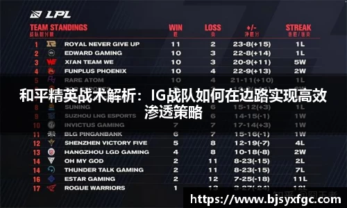 和平精英战术解析：IG战队如何在边路实现高效渗透策略
