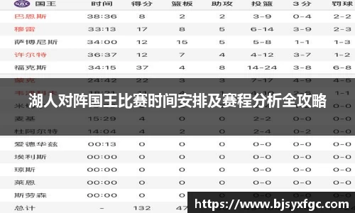 湖人对阵国王比赛时间安排及赛程分析全攻略